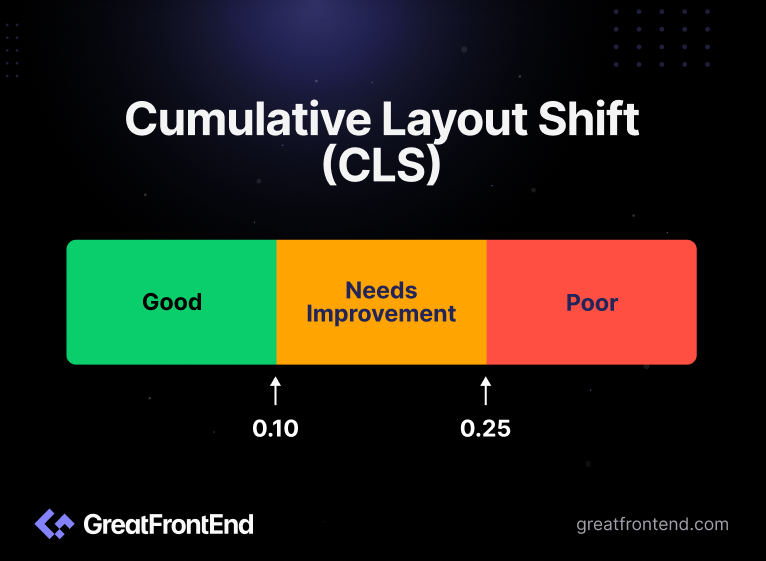 CLS Standard