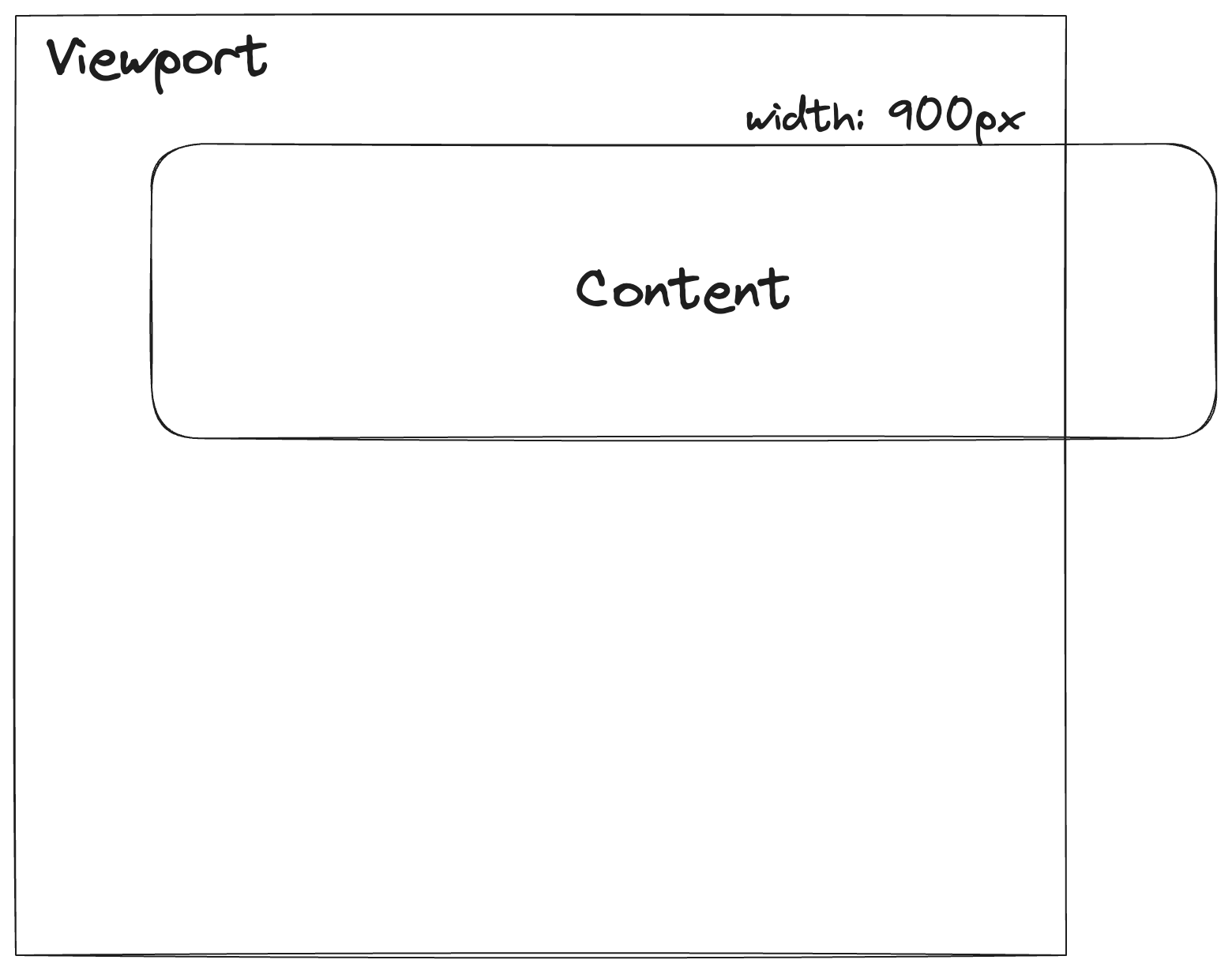 CSS element overflow