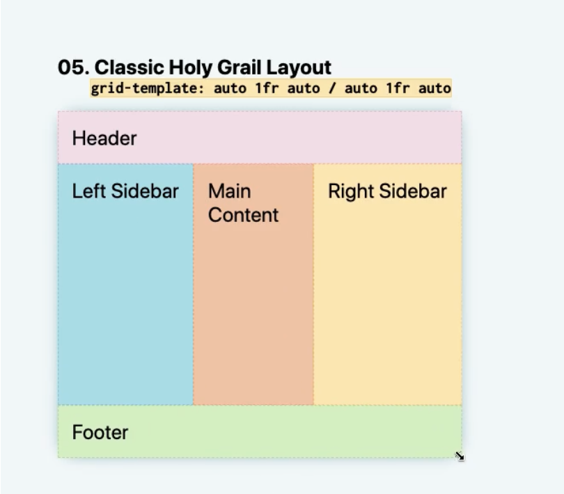 CSS holy grail layout using grid