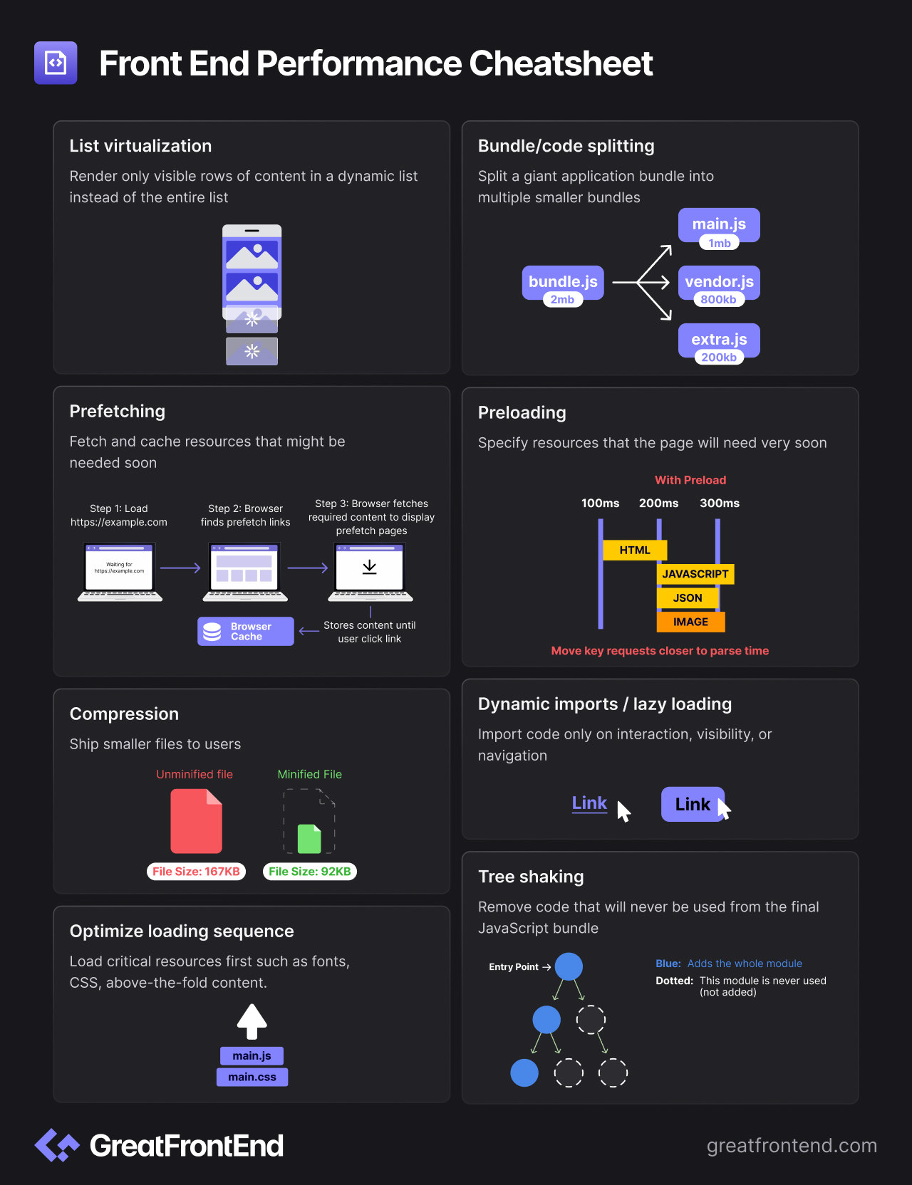 Front end performance cheatsheet