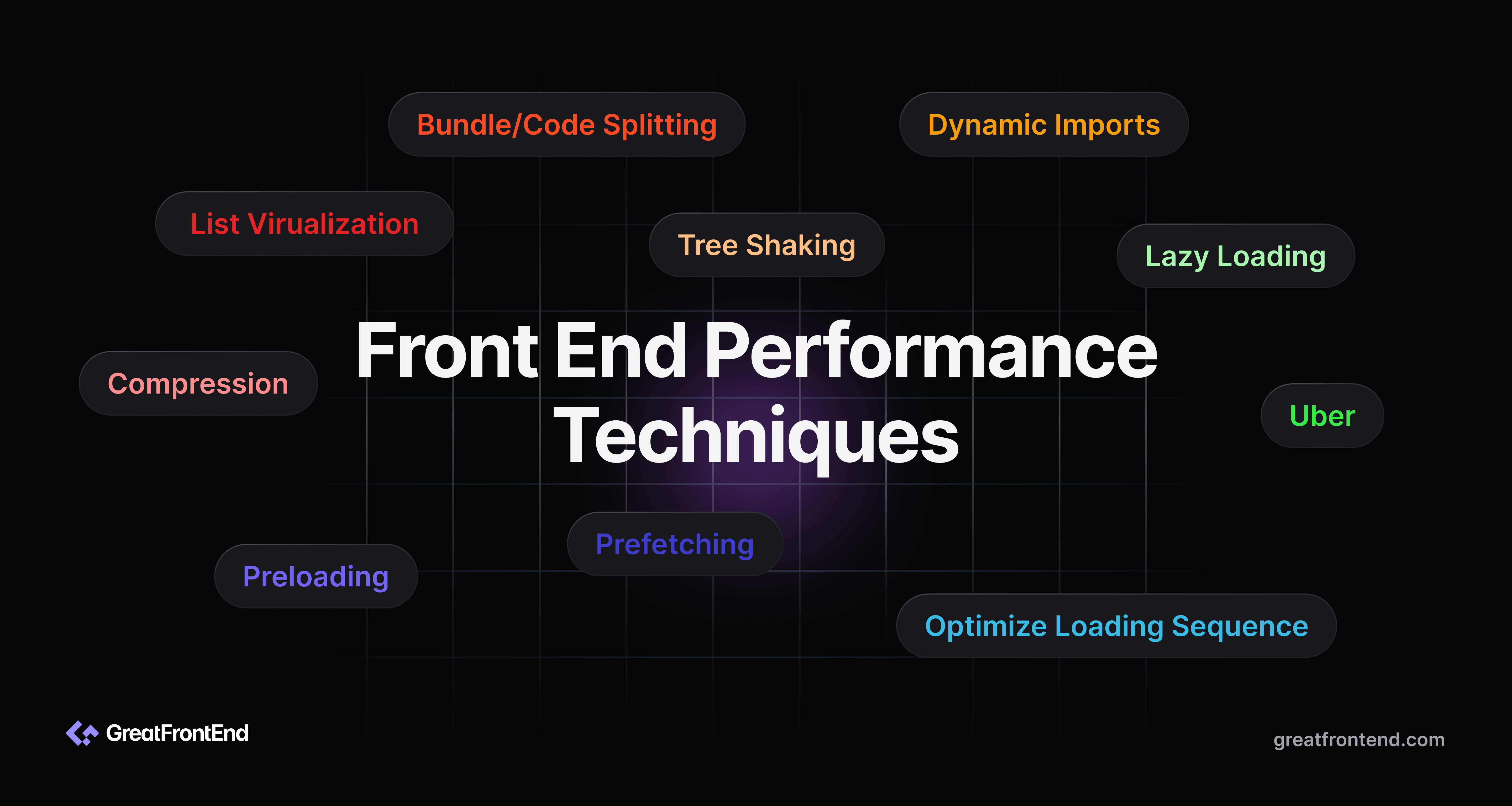 Front End Performance Techniques