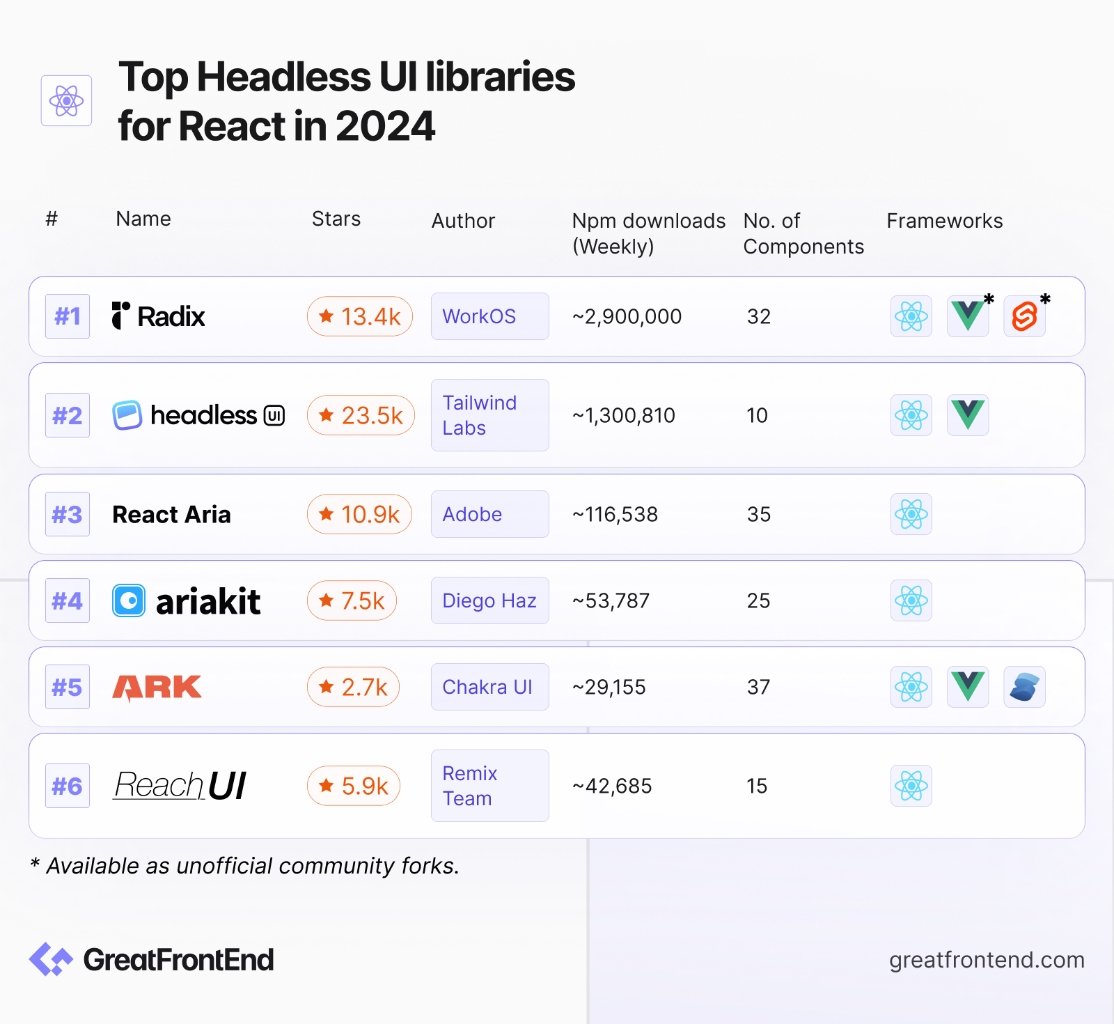 Headless UI Libraries List