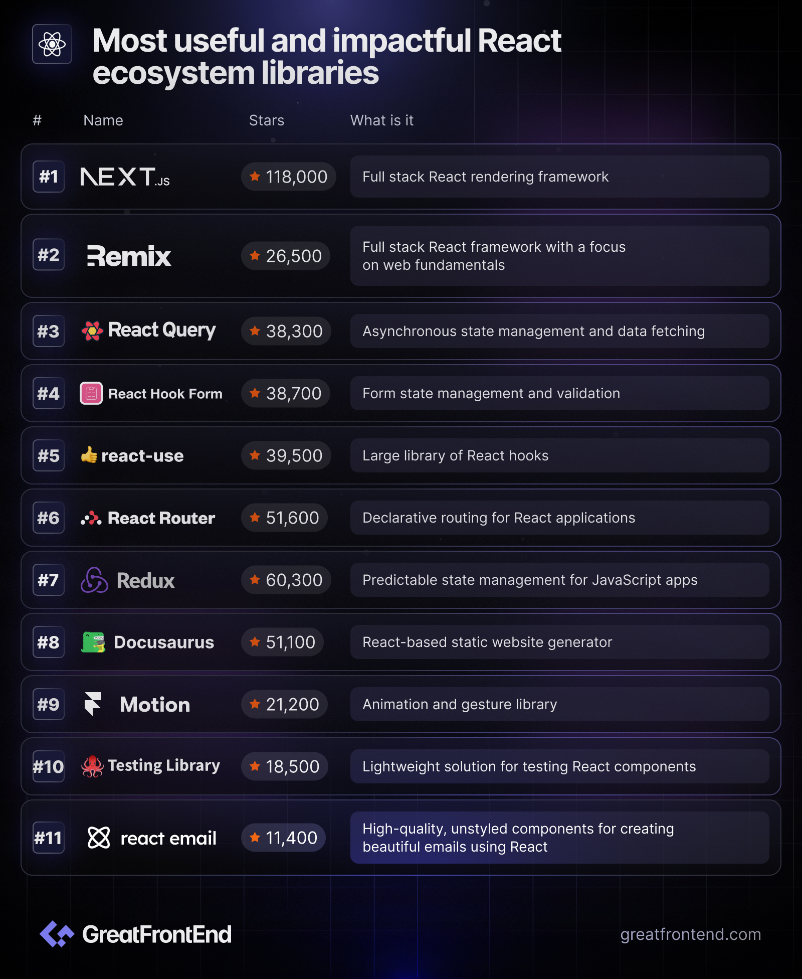 Most Useful and Impactful React Libraries List