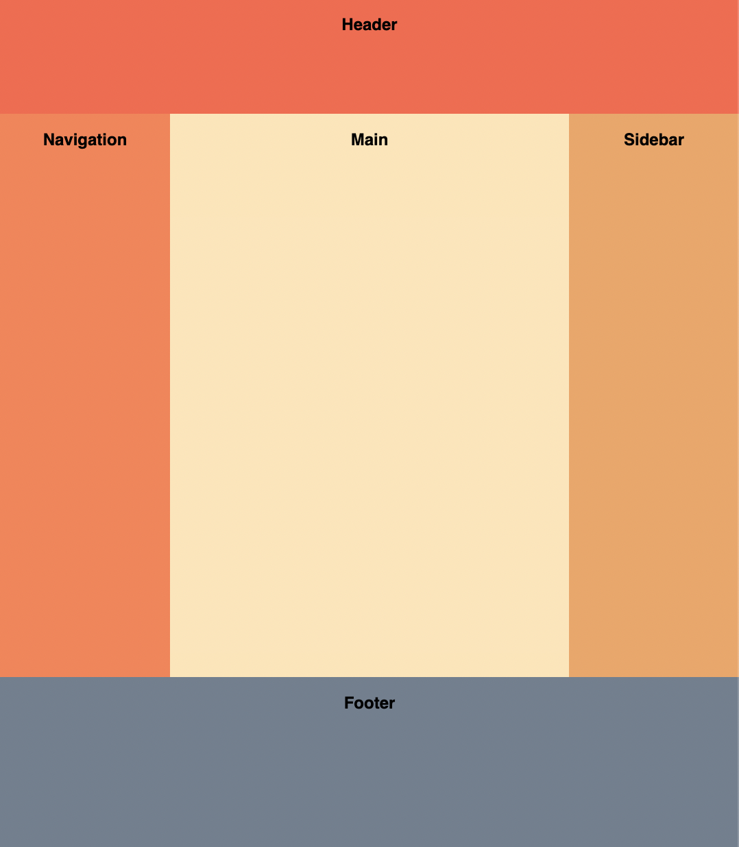 Holy Grail layout example